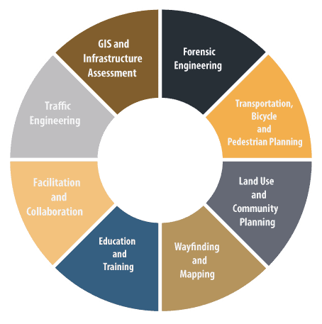 Traffic Engineering Services & Traffic Planning