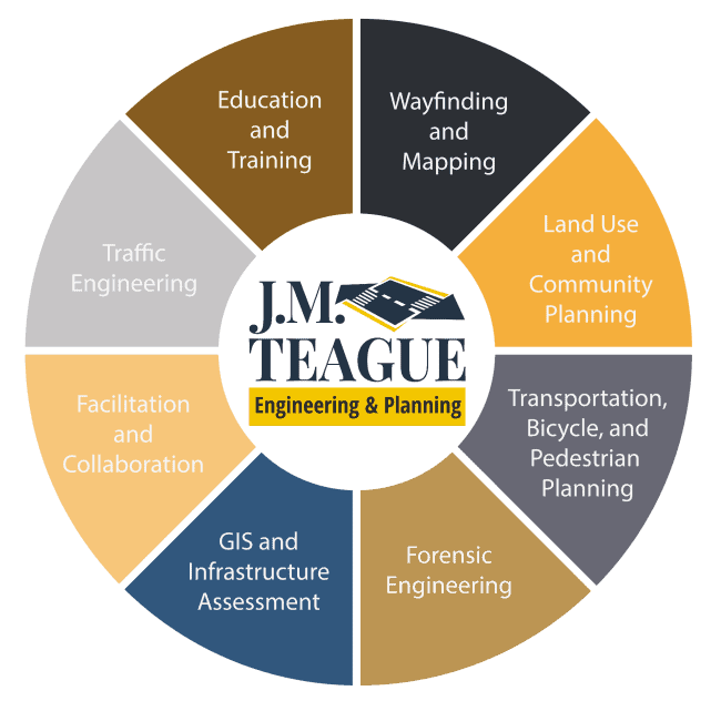 J.M. Teague Engineering & Planning Services