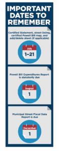 NCDOT Powell Bill Important Dates
