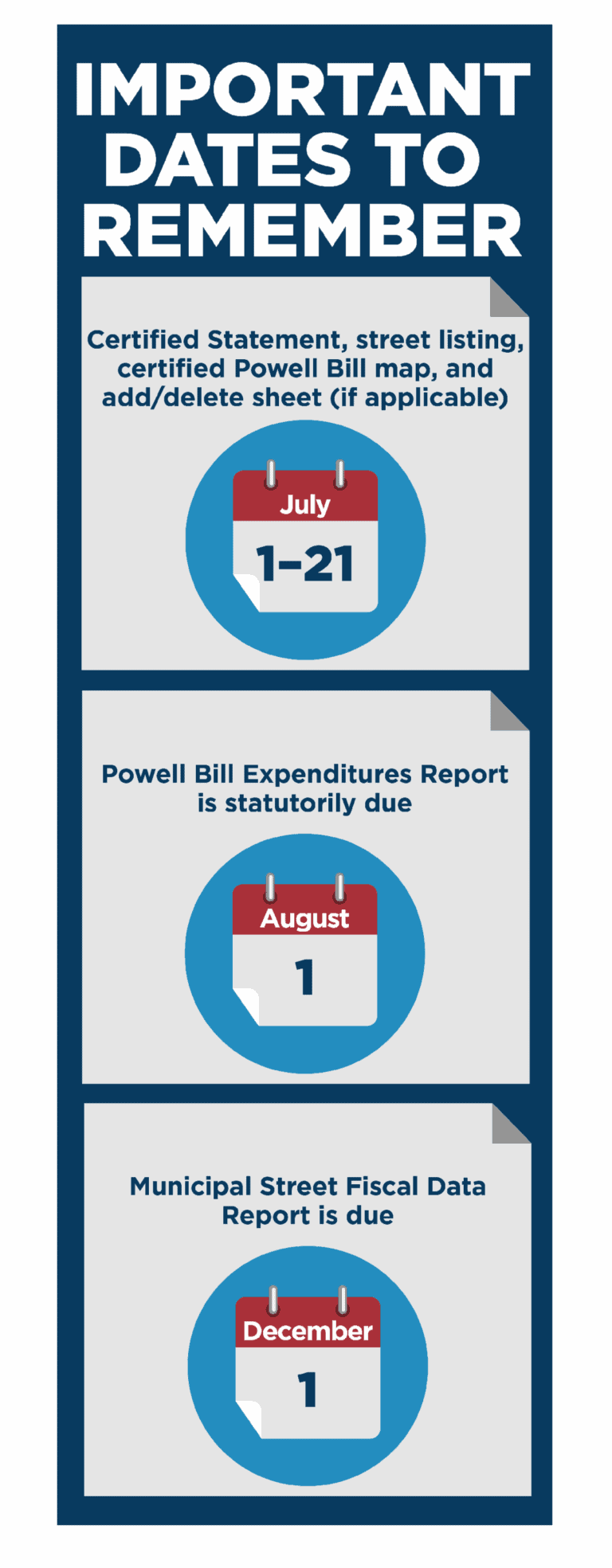 NCDOT Powell Bill Important Dates