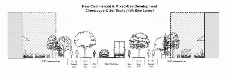 New-Commercial-_-Mixed-Use-Development-Street-CrossSections-_Bike-Lanes